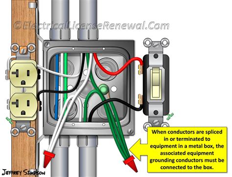 do junction boxes need to be grounded|terminal junction box wiring guide.